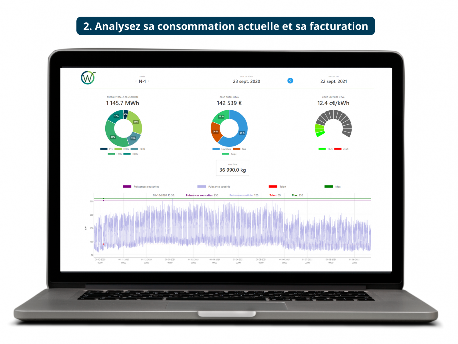 Analysez sa consommation actuelle et sa facturation
