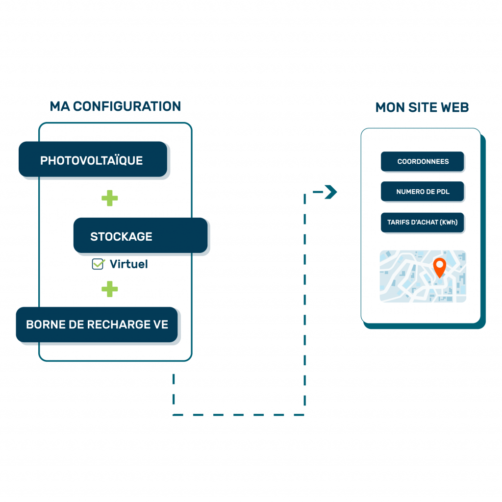 Configuration Optiwize Leads