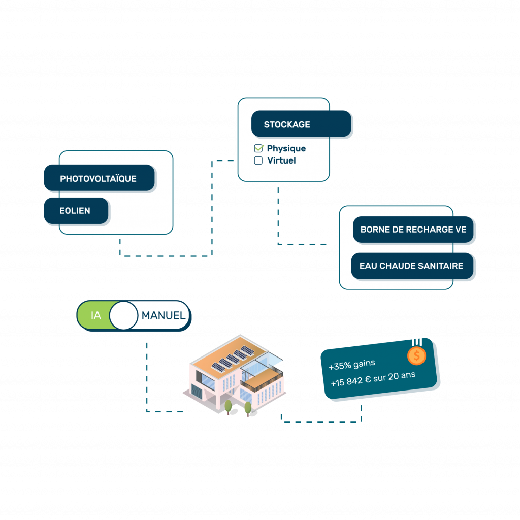 Optimisation Optiwize Pro Photovoltaïque